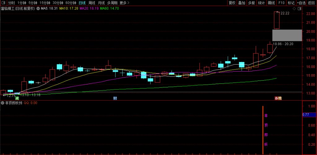 图片[2]-通达信【非顶即妖】量学+筹码理论+道氏理论！副图+选股-指标666