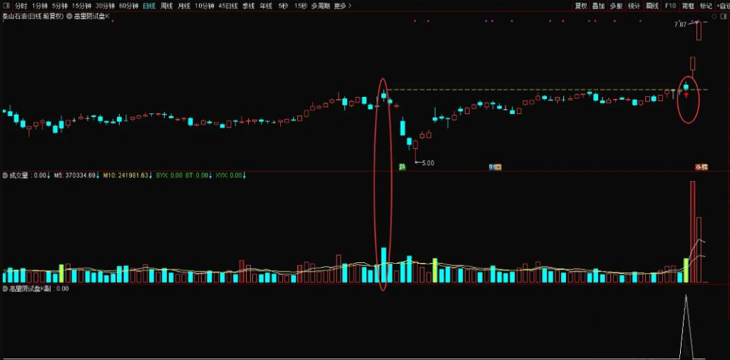 图片[3]-通达信【高量阴试盘k】主副图+选股 妖股启动经典试盘手法 指标源码-指标666