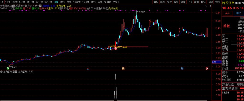 图片[6]-通达信【主力买单】套装指标 识别主力资金介入的买入信号和关键压力位-指标666