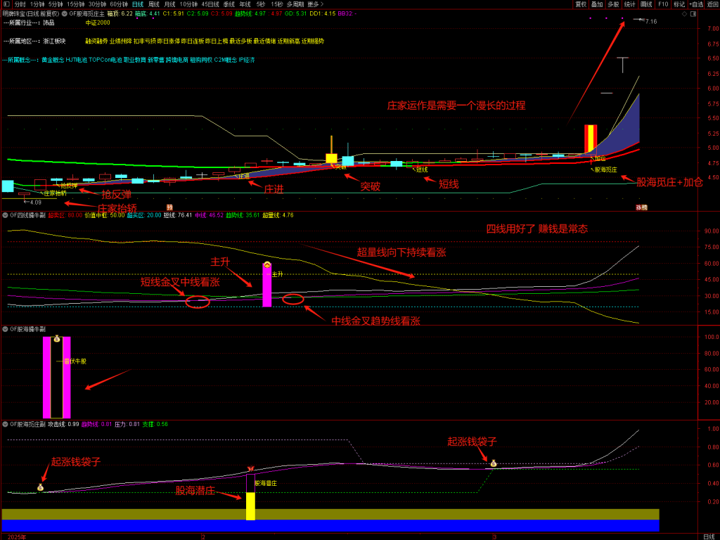 图片[8]-【股海觅庄】1主3副17核心选股,庄进突破抢反弹,庄家抬轿出击加仓,潜庄擒大牛手机电脑通用无未来函数-指标666