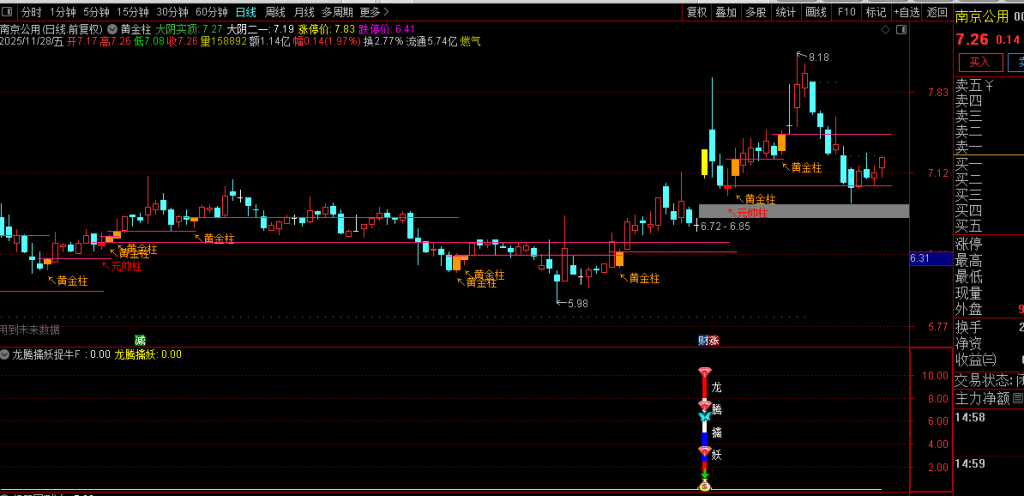 图片[7]-自用【黄金柱战法+龙腾擒妖】套装指标 趋势打板 多因子共振的强势股捕捉-指标666