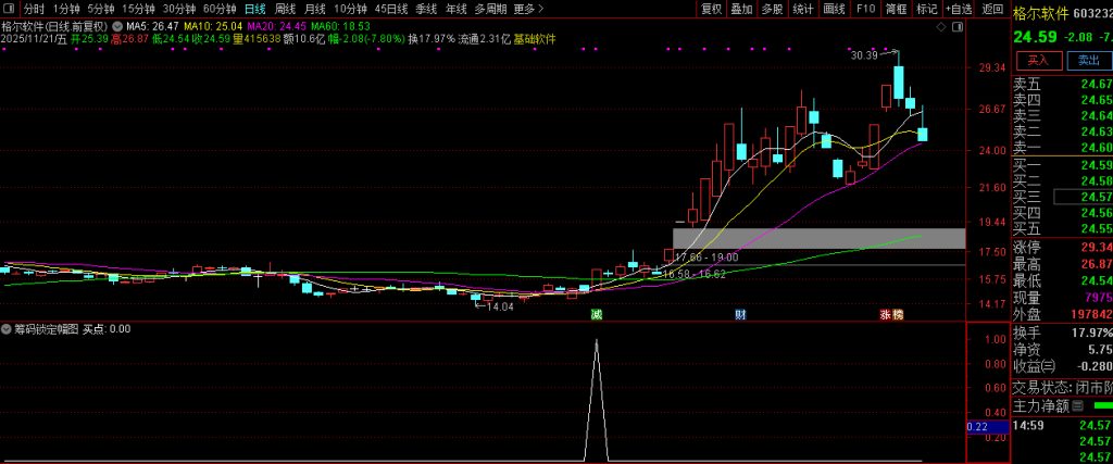 图片[3]-庄控模式之【筹码锁定】低位筹码集中+高位趋势反转的强势股筛选 副图+选股-指标666