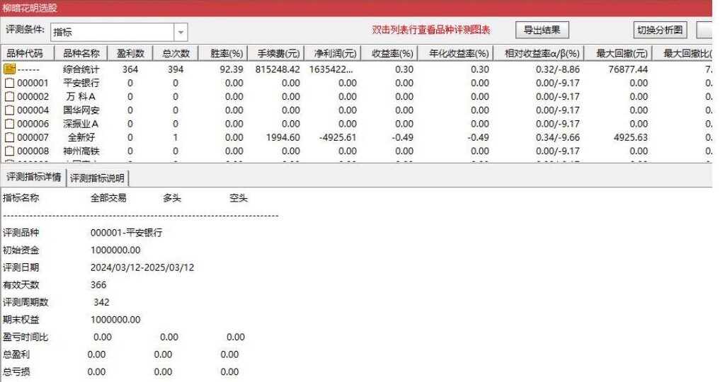 图片[4]-通达信【柳暗花明】前面主力介入，回调充分洗盘，洗掉散筹，迎来春暖花开柳暗花明买点，胜率高，利润大-指标666