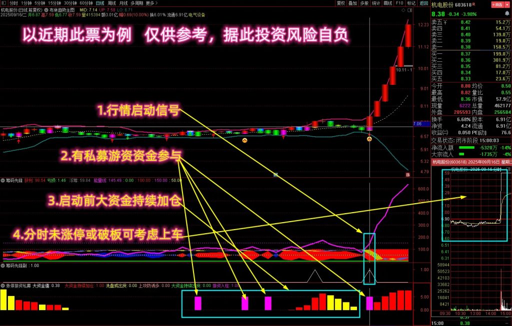 图片[1]-通达信【筹码先锋】多个牛叉指标共振系列——监视私募游资，抓启爆点!主副图+选股-指标666