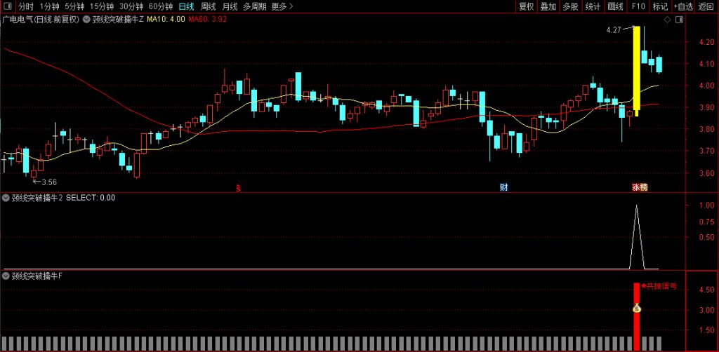 图片[6]-【颈线突破擒牛】量能偏离和条件颈线突破同时满足触发最终选股信号 主副图+选股-指标666