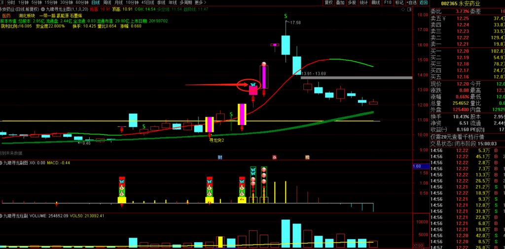 图片[16]-九啸寻龙二板定龙头，超短线二板定龙头，打板利器-指标666