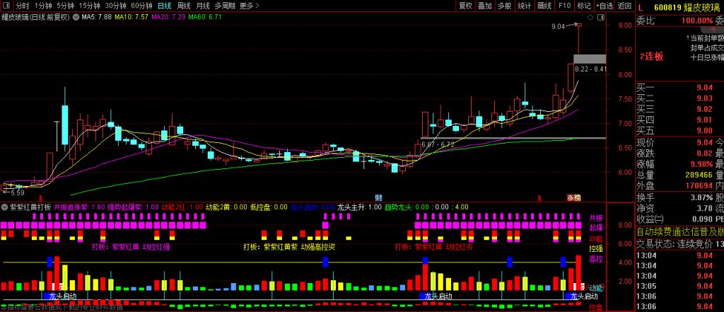 图片[1]-高级打板【紫紫红黄打板】动能、资金、控盘、起爆全方位综合游资副图指标-指标666