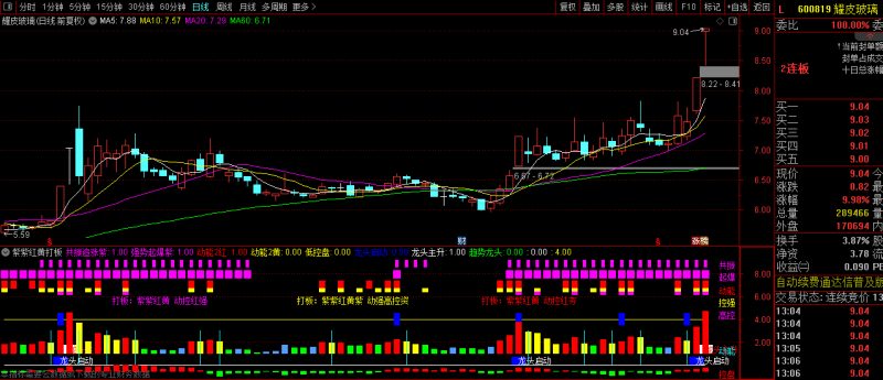 高级打板【紫紫红黄打板】动能、资金、控盘、起爆全方位综合游资副图指标-指标666