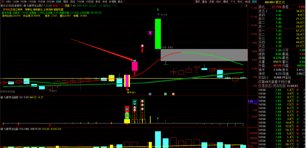 图片[4]-九啸寻龙二板定龙头，超短线二板定龙头，打板利器-指标666