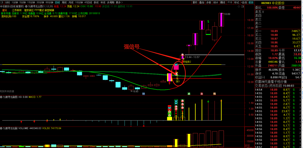 图片[21]-九啸寻龙二板定龙头，超短线二板定龙头，打板利器-指标666