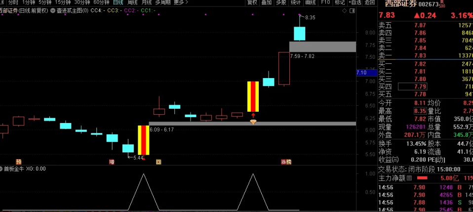 图片[10]-壹进贰=追板+竞价 排序主副选全套指标 股池运行简单快捷高效抓板-指标666