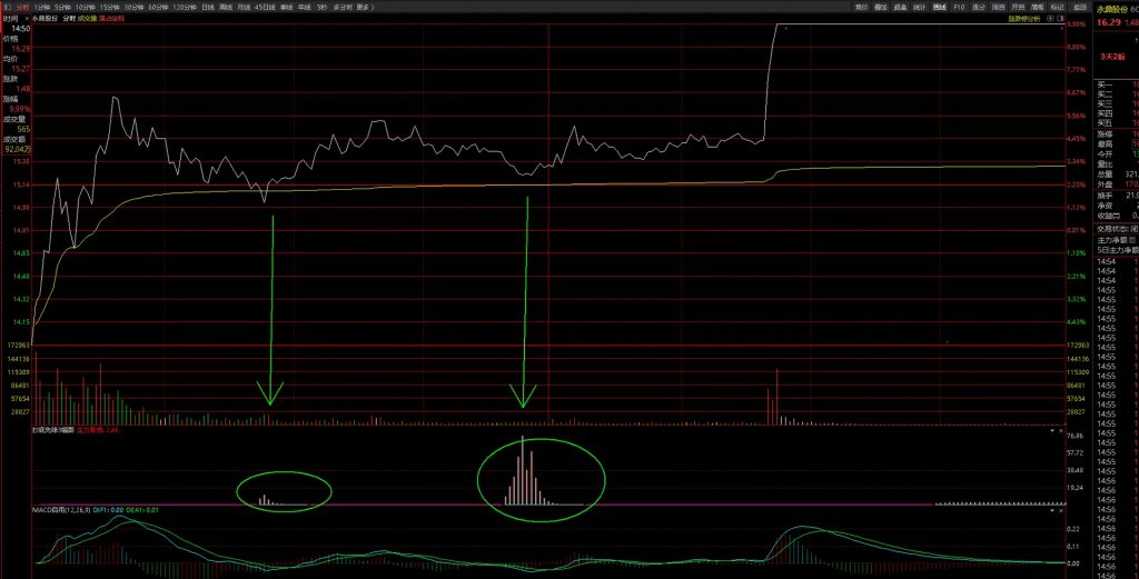图片[9]-好人好股强龙指标 抄底先锋另类玩法与实战技巧 抄底先锋+主力进入+多空趋势线-指标666