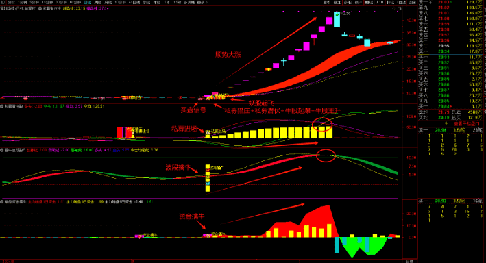 图片[7]-通达信【私募潜伏擒牛妖】1主3副16选股，波段擒牛迎主升，潜伏擒牛妖手机电脑通用无未来函数-指标666