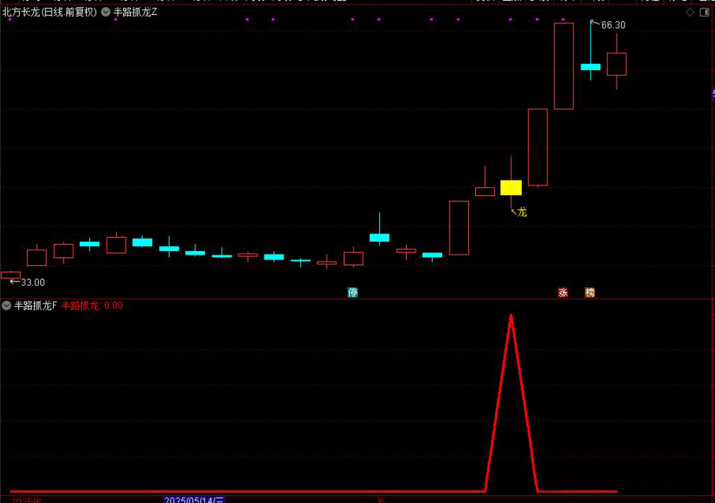 图片[1]-通达信【半路抓龙】半路低位抓龙头思路,手机电脑通用无未来-指标666