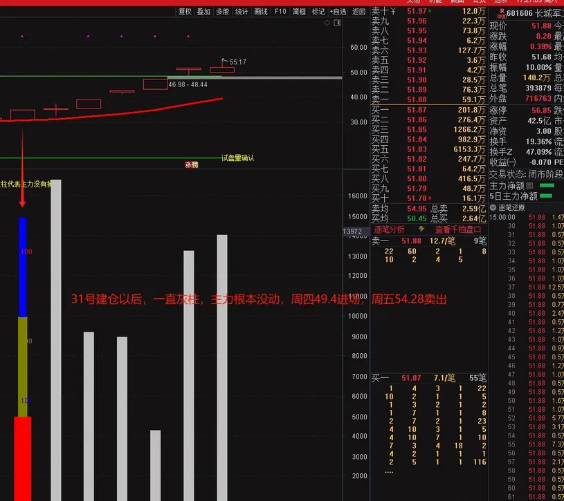 图片[9]-通达信魔改【游资交割单】是坑还是宝对比真假立辨！副图+建仓真拉升选股-指标666