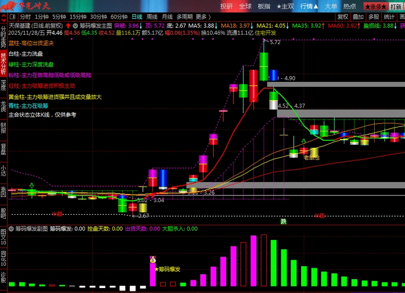 图片[2]-通达信【筹码爆发】基于控盘度与筹码集中的交易决策指标 分析主力动向-指标666