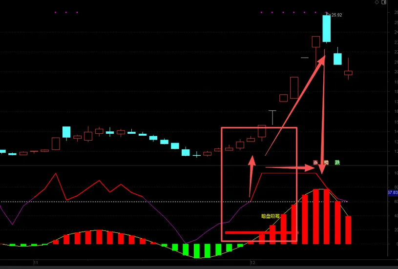 图片[3]-通达信【暗盘吸筹】副图指标 暗盘资金吸筹 揭露机构游资金流向-指标666