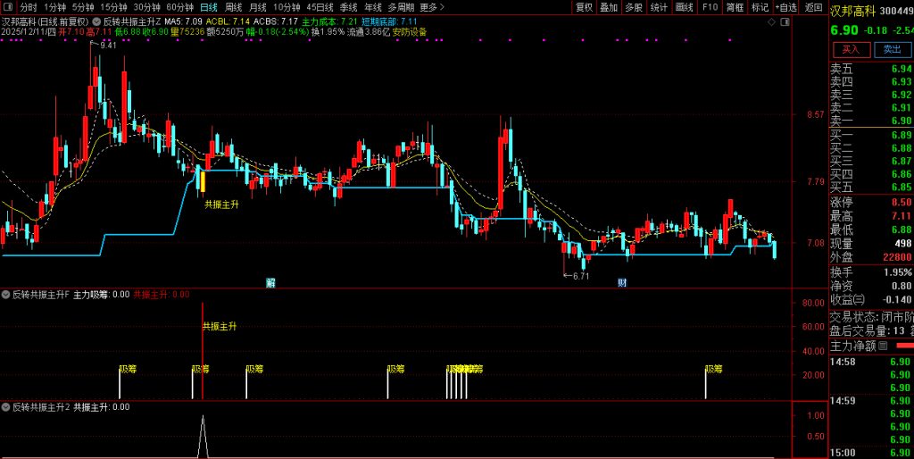图片[10]-通达信【反转共振主升】筛选短线趋势由弱转强 主升浪启动的个股 主副图+选股-指标666