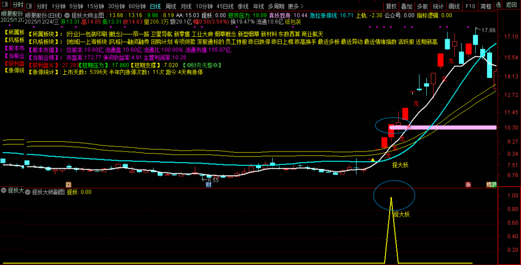 图片[6]-通达信【捉妖大师】主副图+选股，识别主升浪启动临界点的潜力特征-指标666