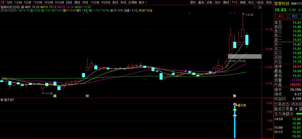 图片[5]-通达信【盾天梭】副图+选股指标 识别短期动量极端状态并捕捉价格反转机会-指标666