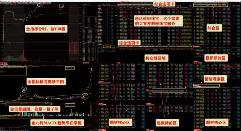 通达信【职业游资操盘系统套装】，专业游资操盘+复盘模式（全套指标+版面）-指标666