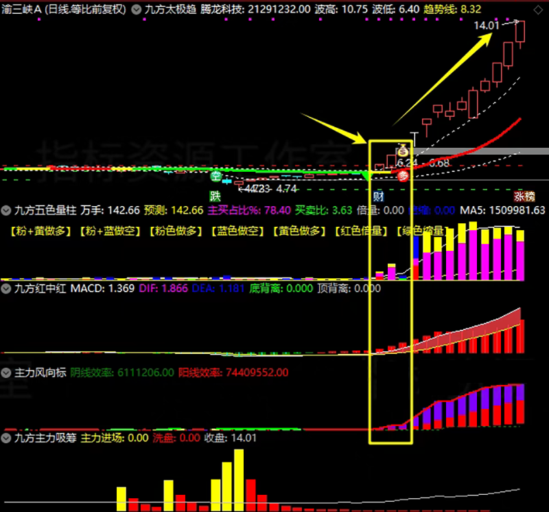 图片[2]-通达信【九方智投】主副图选股指标，尾盘龙头战法量化软件-指标666