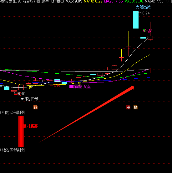 图片[9]-2025量化模型定制个性化AI智能选出指标公式包安装抄底胜率高指标-指标666
