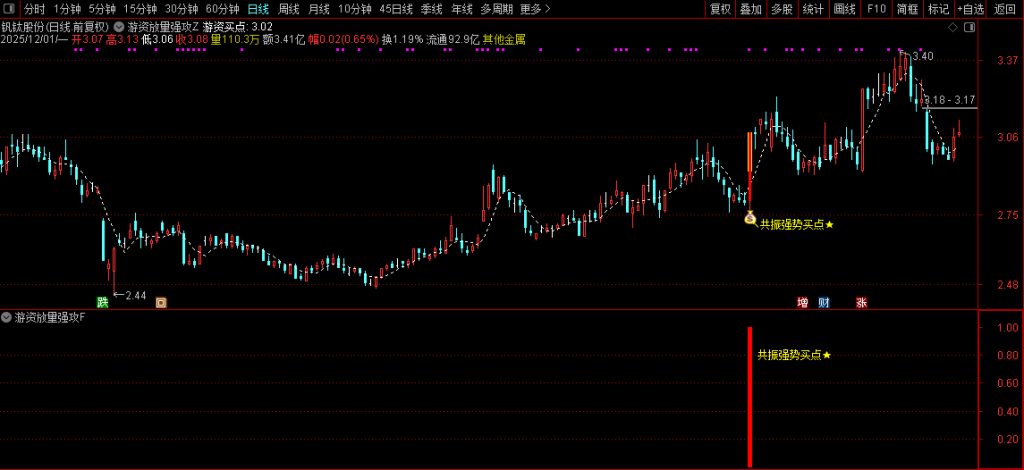 图片[12]-通达信【游资放量强攻】强势形态与资金面支撑放量介入 主副图+选股-指标666