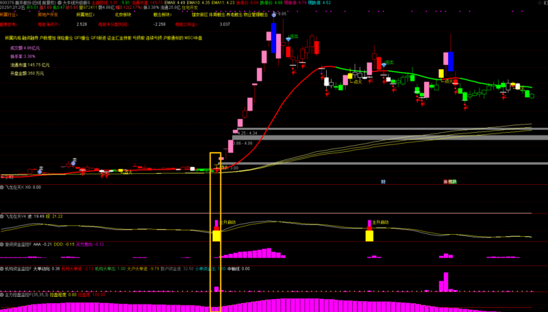 通达信【机构游资大牛线升级版】1主5副1选股，某私塾班专享，体系作战信号共振捕捉大牛-指标666