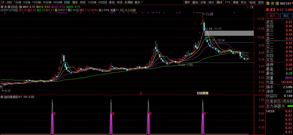 图片[9]-通达信【超级通道捉牛妖】量化选股 识别强势突破行情 适用于趋势交易-指标666