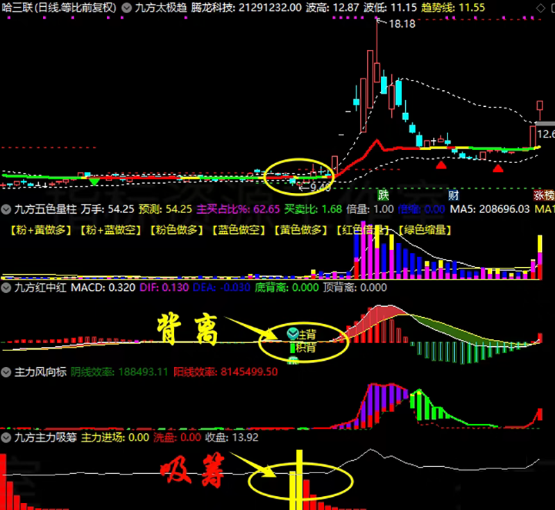 图片[7]-通达信【九方智投】主副图选股指标，尾盘龙头战法量化软件-指标666