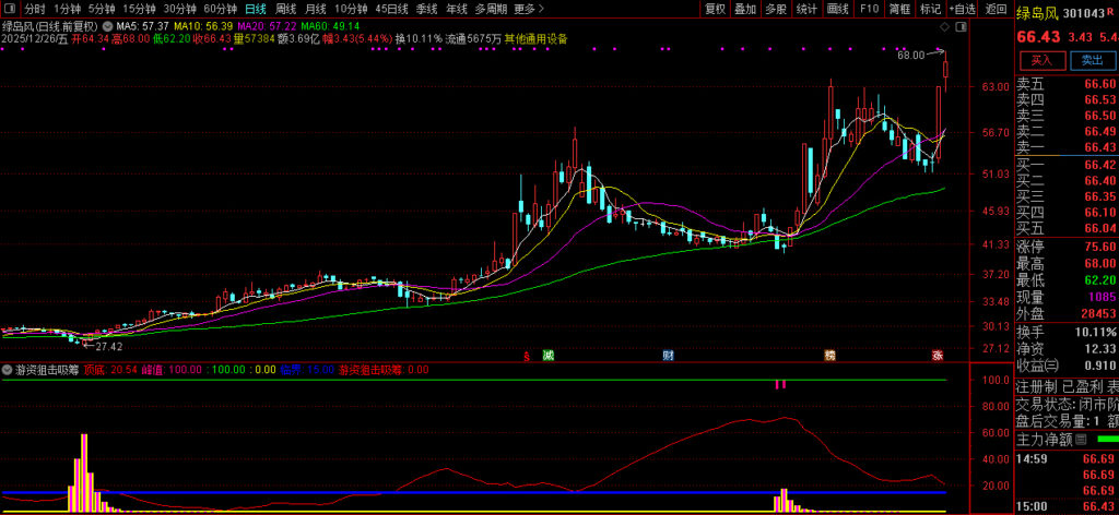 图片[3]-通达信【游资狙击吸筹】副图指标 识别个股的底部吸筹信号、趋势反转临界点-指标666
