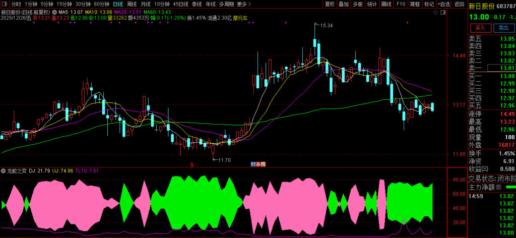 图片[8]-通达信〖龙蛇之变〗副图指标 教会怎么轻松拿捏主升龙头-指标666