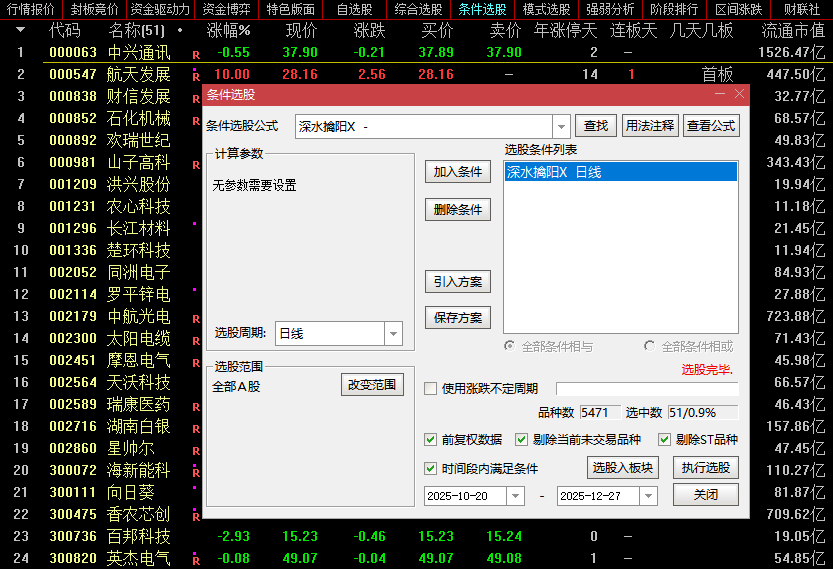 图片[9]-通达信【深水擒阳】主副图+选股 三重过滤锁定底部 黄金坑形态捕捉-指标666
