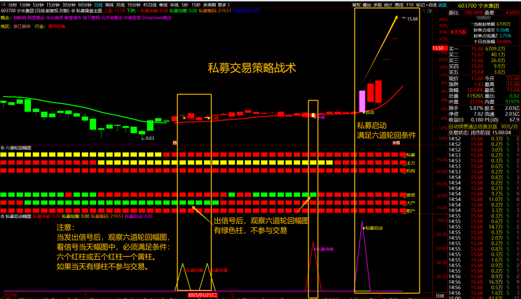 图片[9]-通达信【私募交易策略战术】擒牛抢筹突破启动，结合六道轮回抓主升浪-指标666