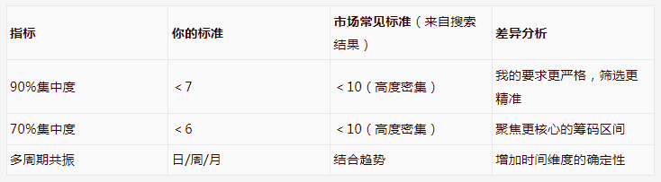通达信【筹码探秘】副图指标 股市反收割、单兵致胜的利器！源码-指标666
