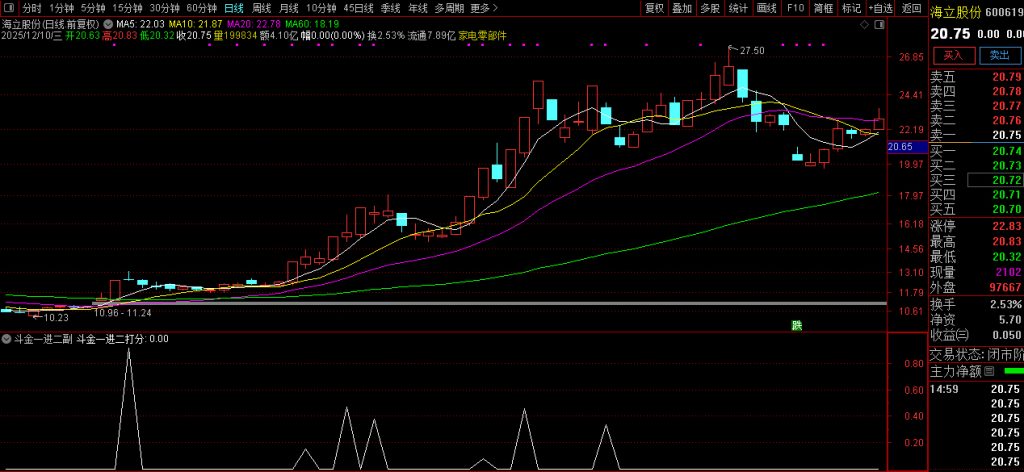 图片[3]-通达信【日入斗金一进二】抓准一进二涨停 精准捕捉短线起爆点 副图+选股-指标666