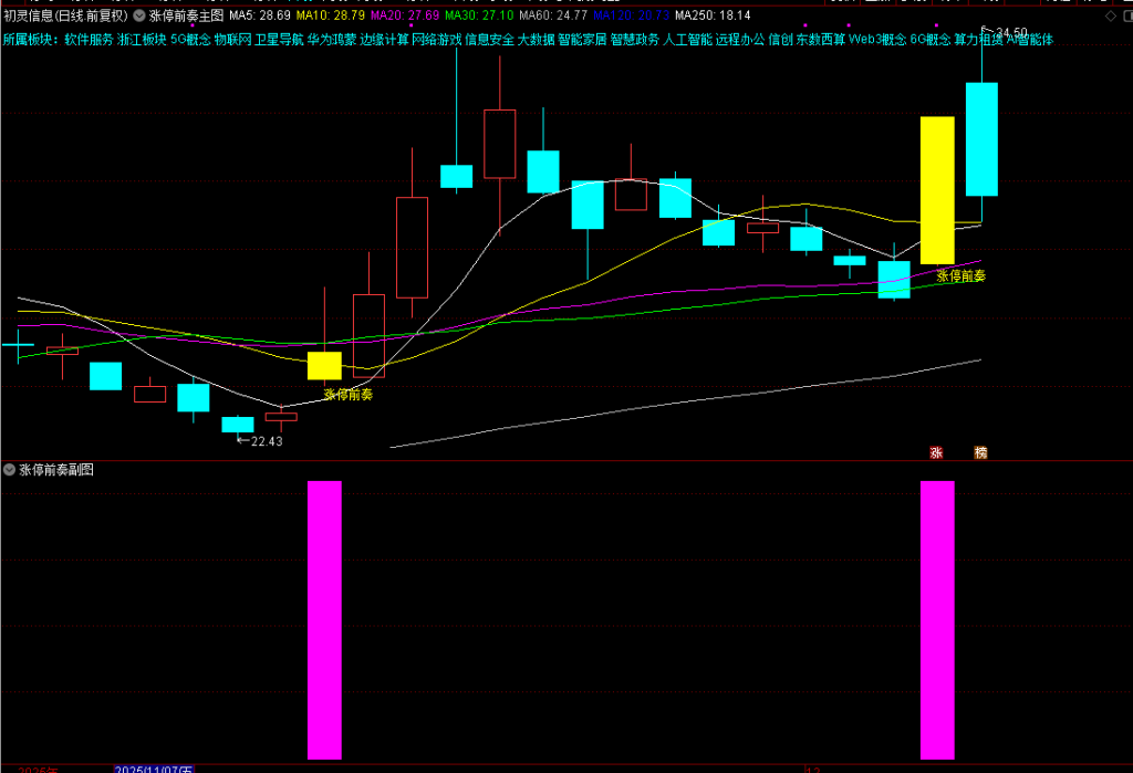 图片[6]-2026【涨停前奏】主副图选股，识别股票可能涨停的前奏信号-指标666