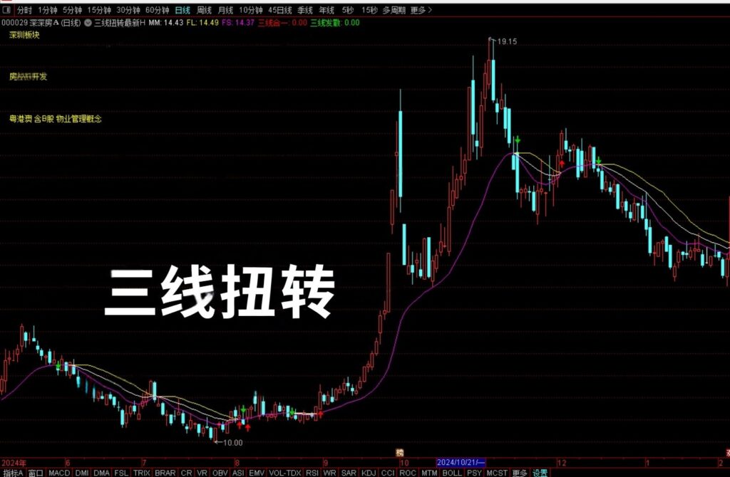 图片[11]-2025【双紫擒龙】最新版91个指标，紫紫红黄庄家控盘分时主力吸筹动能二号-指标666
