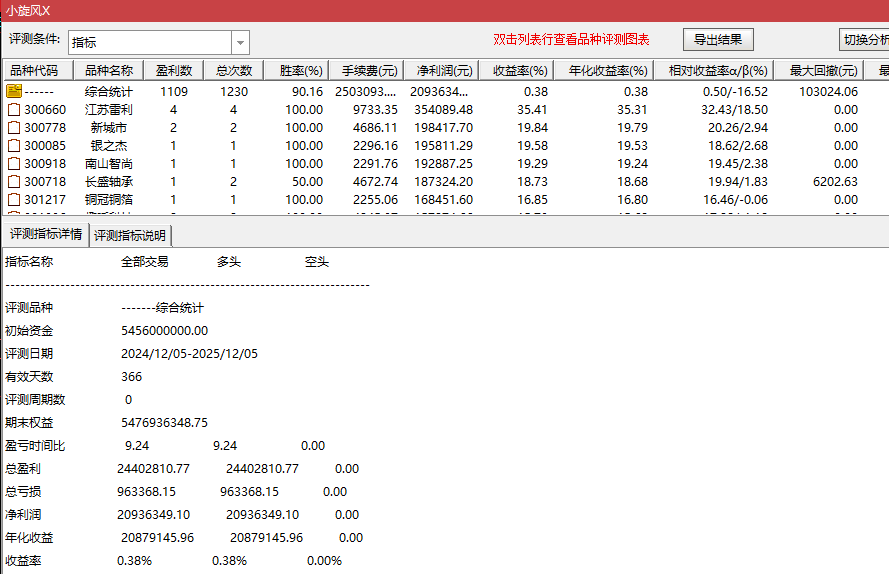 图片[6]-金钻系列【金标小旋风】主附图选股,调整蓄力阶段思路-指标666
