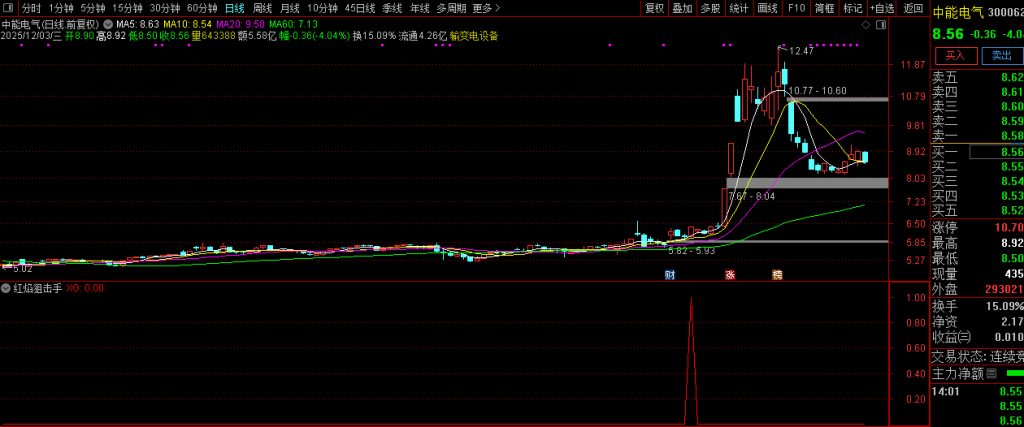 图片[3]-通达信【红焰狙击手】副图+选股 随意买卖易亏损 纪律为长期盈利生存基石-指标666