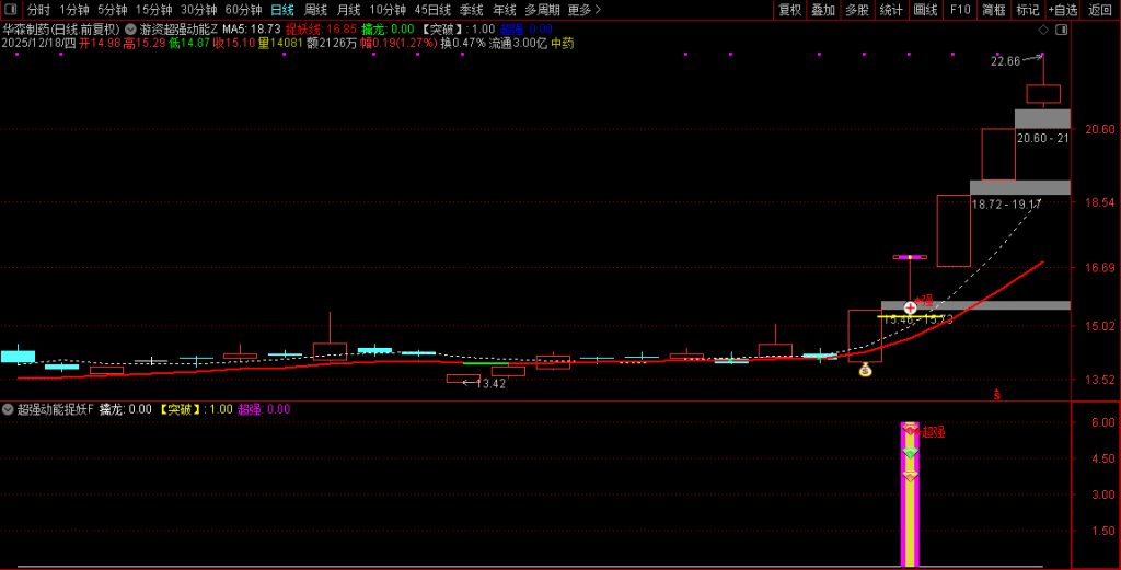 图片[3]-通达信【游资超强动能】主副图+选股 游资筹码蓄势 主升波浪捉龙头-指标666