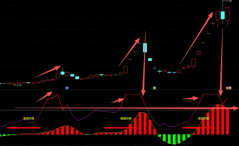 图片[2]-通达信【暗盘吸筹】副图指标 暗盘资金吸筹 揭露机构游资金流向-指标666