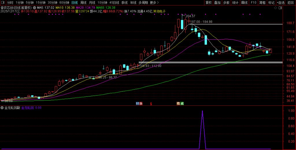 图片[9]-通达信【2026金龙轮回】上涨后的健康回调至关键支撑位 副图+选股-指标666