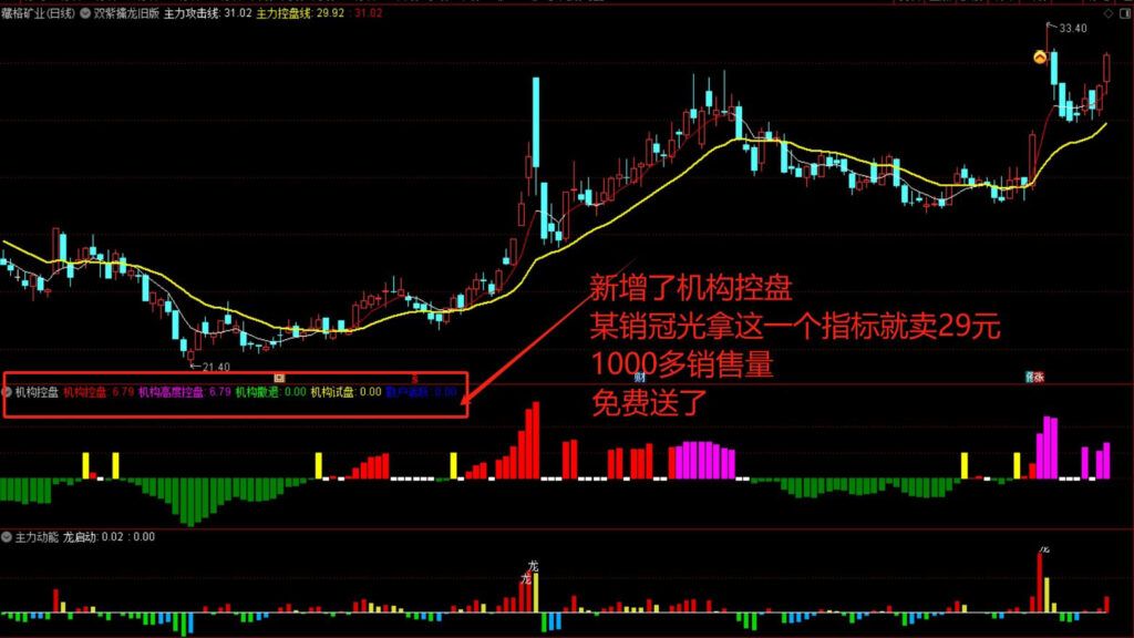 图片[27]-2025【双紫擒龙】最新版91个指标，紫紫红黄庄家控盘分时主力吸筹动能二号-指标666