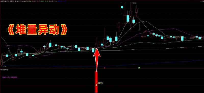 通达信【堆量异动】副图+选股指标 主力资金提前堆量精准埋伏策略-指标666