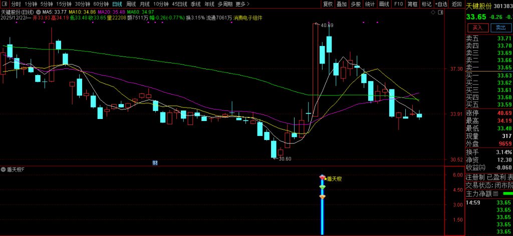图片[8]-通达信【盾天梭】副图+选股指标 识别短期动量极端状态并捕捉价格反转机会-指标666