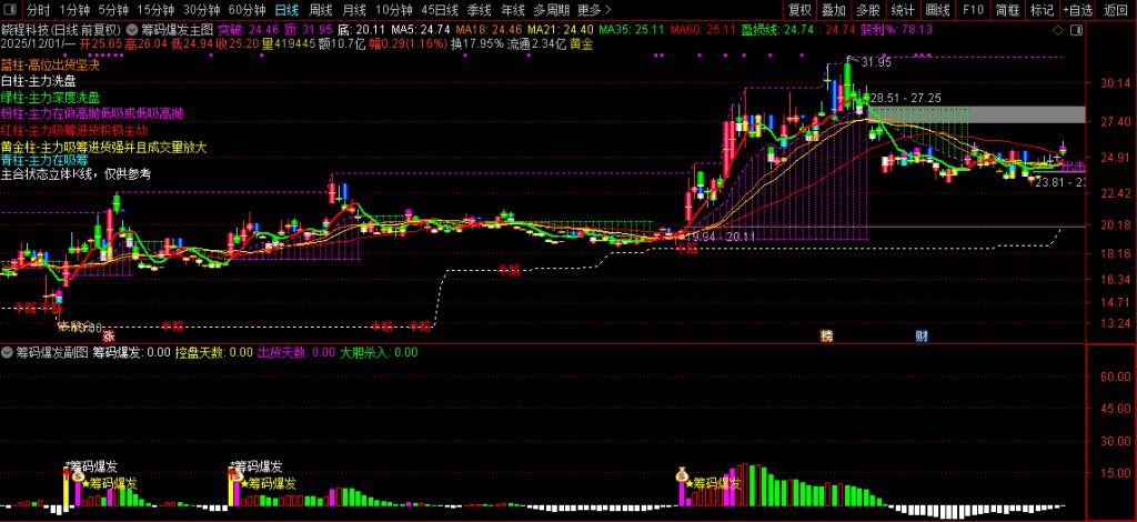 图片[8]-通达信【筹码爆发】基于控盘度与筹码集中的交易决策指标 分析主力动向-指标666