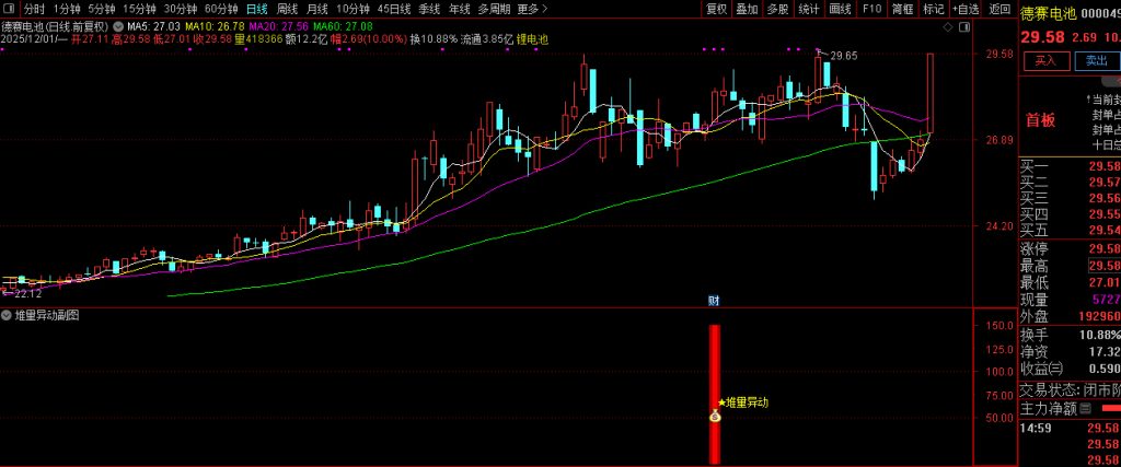 图片[8]-通达信【堆量异动】副图+选股指标 主力资金提前堆量精准埋伏策略-指标666