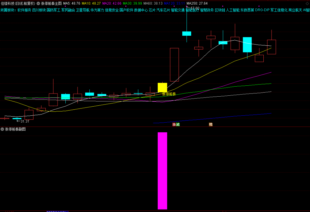 图片[3]-2026【涨停前奏】主副图选股，识别股票可能涨停的前奏信号-指标666